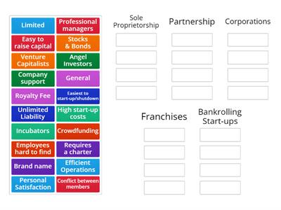 Eco_Business Organizations