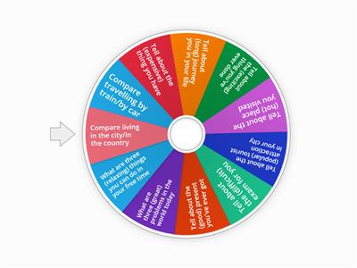 Comparatives and Superlatives