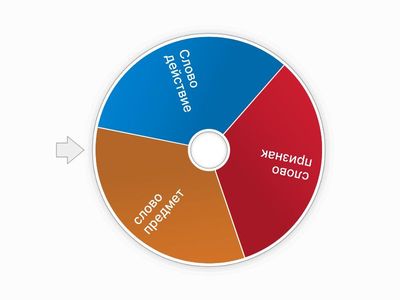 русский язык 3 класс