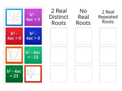 Nature of the roots of a quadratic equation