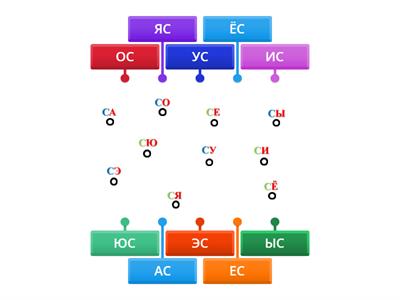 Слоги буква С