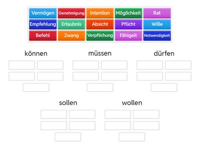 Nomen die entsprechen Modalwerben (Nominalisierung Modalwerben) C1 Leonberg