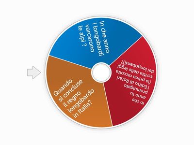 La migrazione dei Longobardi dalla Scandivania all'Italia