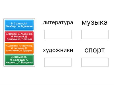 Личности (ЦЭ - История Беларуси)