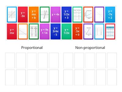 Proportional vs. Non-proportional Relationships