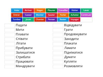 Les verbes du 1 groupe