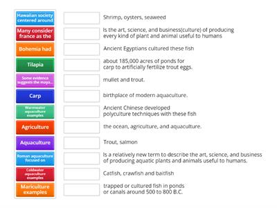 Aquaculture Basic History