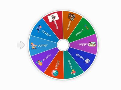 La rueda de los verbos regulares