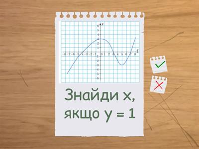 Графік функції