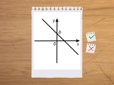 Графіки функцій (10 клас)