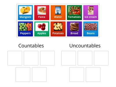 Countables and Uncountables classification