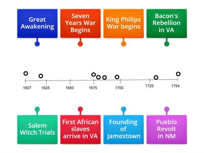 Period 2 Timeline- APUSH