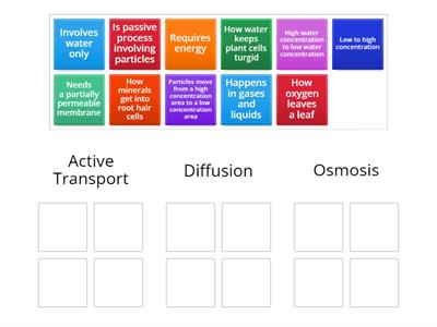 Active Transport, Diffusion and Osmosis