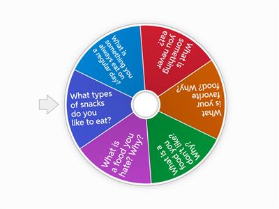 Personal Questions about Food