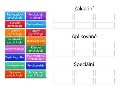 Psychologické disciplíny