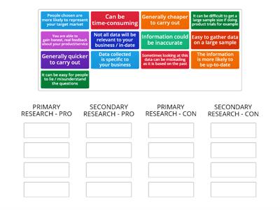 Market Research - Primary / Secondary Pros / Cons