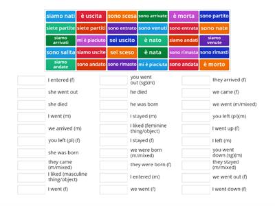 Il passato prossimo: Essere verbs: To practise verbs that use essere and agreement rules