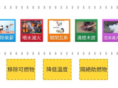 20251216 -3 燃燒三要素與滅火