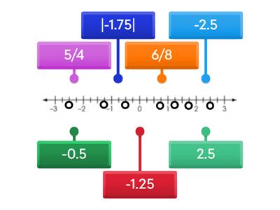 8.4 Ordering Integers on Number Line