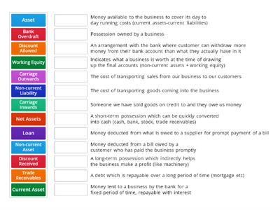 Financial Accounting Key Terms