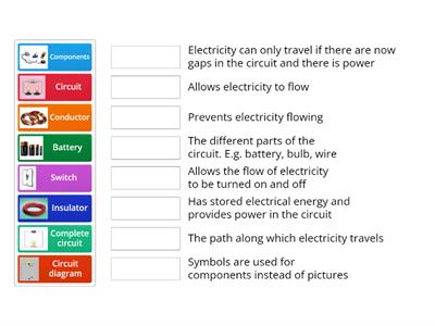 Circuits vocabulary match up