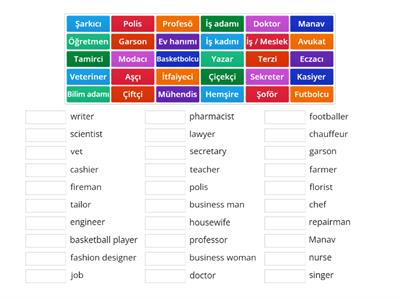 Meslekler - Jobs