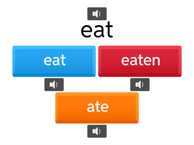 Past Participle-Quiz-R