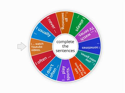 T2 adverbs of frequency