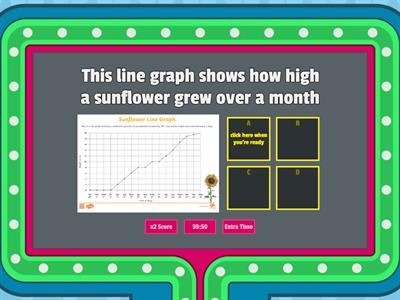 Line Graphs