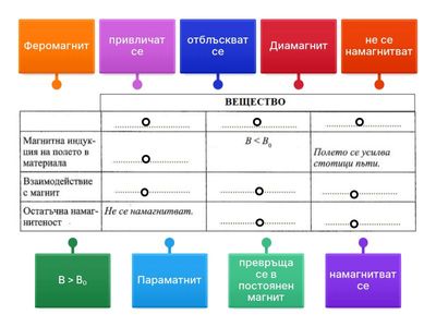 МАГНИТНИ СВОЙСТВА НА ВЕЩЕСТВАТА