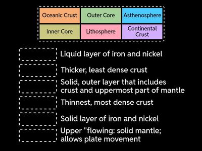 Earth Layers Matching