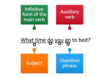 QuASI question structure 2