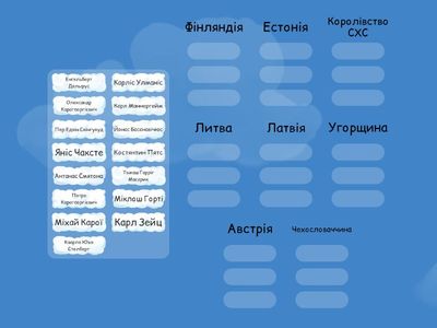 Лідери держав, що утворилися на уламках імперій