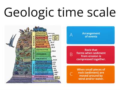 Geologic Time Scale Vocabulary