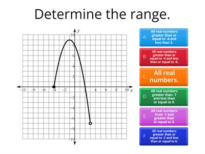 STAAR REVIEW Domain and Range