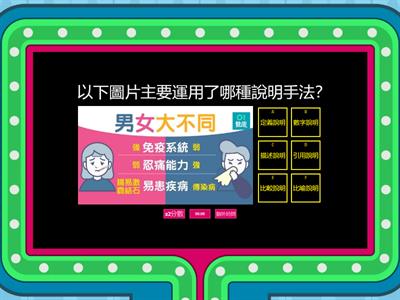 說明手法、說明順序