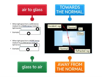 Refraction KS3