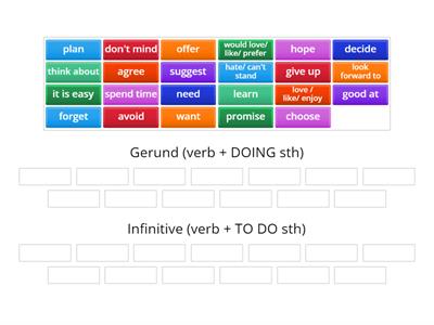 Gerund/ Infinitive easy 1