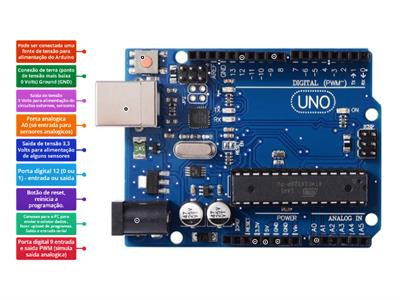 Arduino: Entradas, saidas 