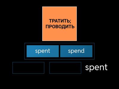 Расставь формы глаголов в правильном порядке (6)