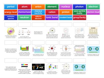 IPC Periodic Table