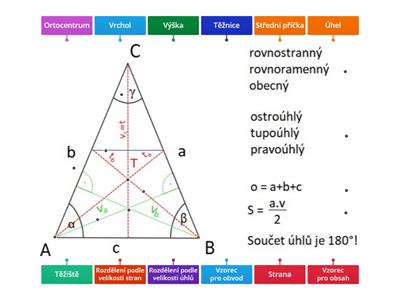 Trojúhelník popis