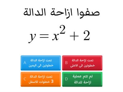 تاسع 2 / مدرسة السلام الاعدادية جسر الزرقاء/ ازاحات الدالة التربيعية 