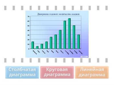 Диаграммы