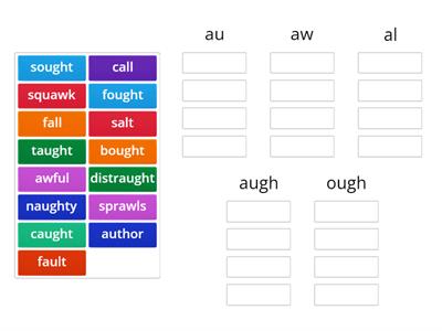 Vowel Patterns aw, au, al, augh, ough