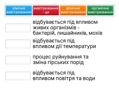 Вивітрювання Географія, 6 кл