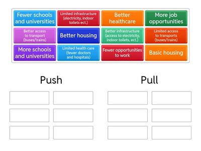 Push and Pull Factors