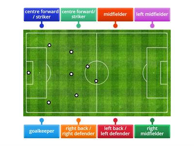 FOOTBALL positions - players