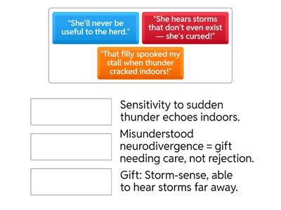 What was curse, what was gift? Sort the community’s complaints into what they believed vs. the truth.