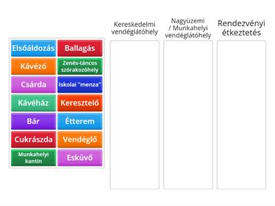 A vendéglátás alaptevékenységei